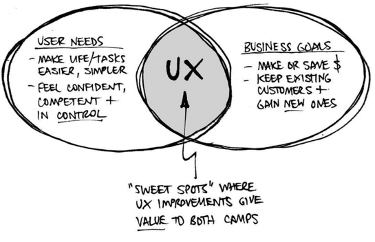 ux design user experience 3