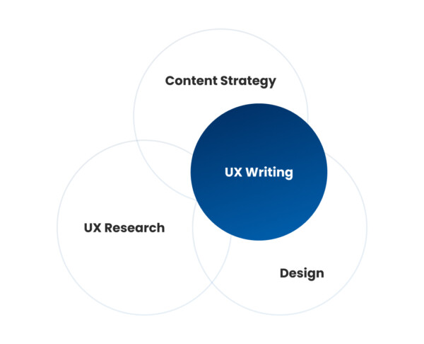 UX Writing